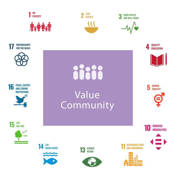 more-about-value-community